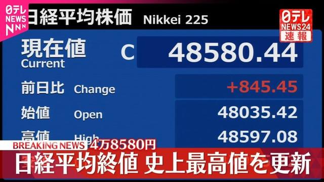 【速報】日経平均  終値も史上最高値を更新