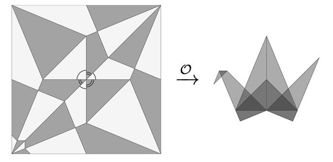 A two-colour crease pattern is on the left. An arrow in the centre points to the resulting origami bird which is made of translucent grey polygons so that the different layers of paper can be discerned. The bird's central 'hump' is correctly positioned (from the arxiv paper which reproduces the figure from Tom Hull's paper)