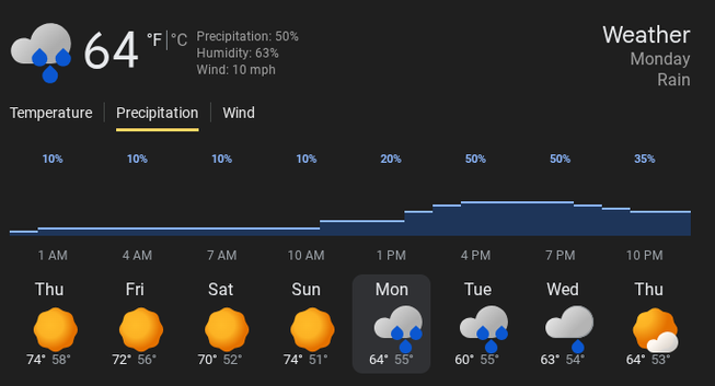 Weather forecast, Monday will be raining, mostly between about 10am to the next day.