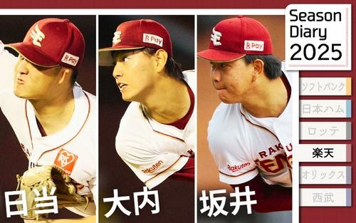 【楽天】高卒２年目右腕トリオ　日当＆大内＆坂井、それぞれの「初めて」／コメント全文 - プロ野球 : 日刊スポーツ・プレミアム