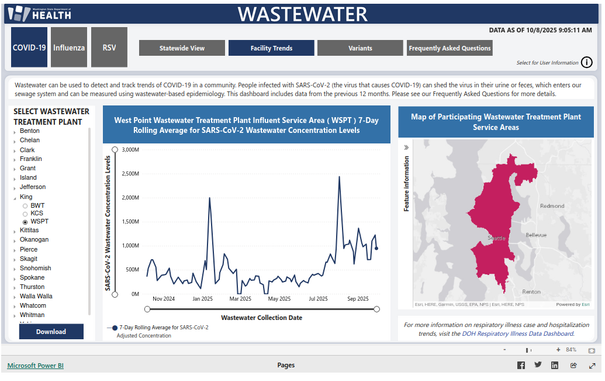 A screencap of the Washington State Department of Health's Covid wastewater data for the West Point Wastewater Treatment Plant. The trend line of the graph is described in the toot text.