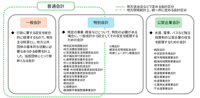 東京都が21年間分の消費税について未納 - 一般社団法人 東京法人会連合会