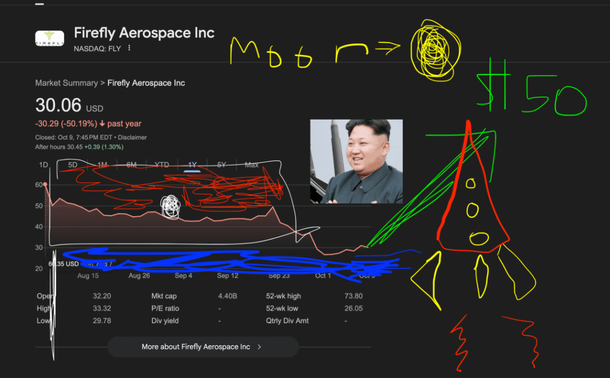 $200k in FLY - Reusable Rocket Chairman Kim TA - $50+ Recovery