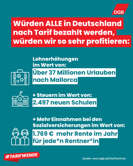 Würden alle in Deutschland nach Tarif bezahlt werden, würden wir so sehr profitieren