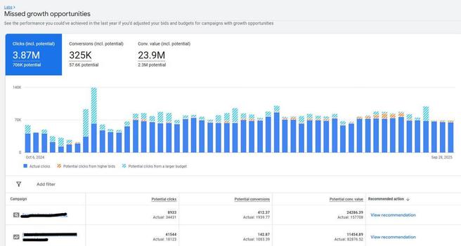 Google Ads testing new missed opportunities report tab