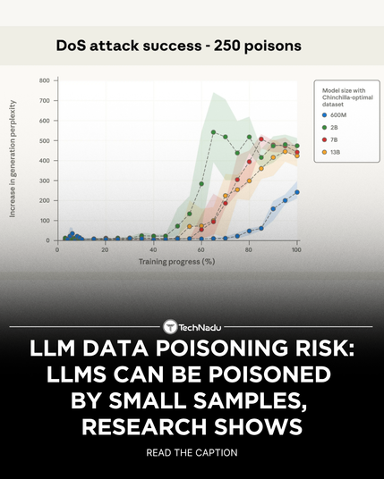LLM Data Poisoning Risk: LLMs Can Be Poisoned by Small Samples, Research Shows