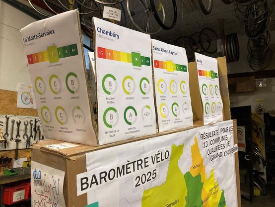 résultat barometre vélo