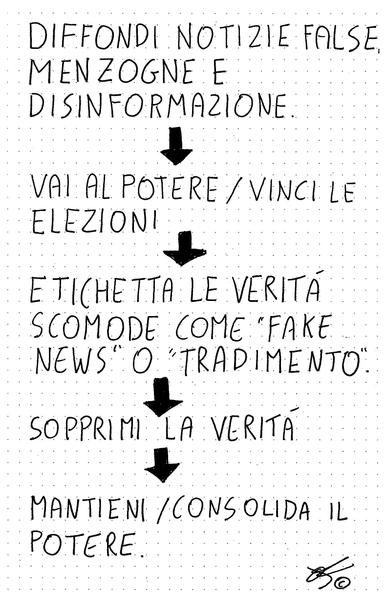 DIFFONDI NOTIZIE FALSE, MENZOGNE E DISINFORMAZIONE.
↓
VAI AL POTERE / VINCI LE ELEZIONI
↓
ETICHETTA LE VERITÀ SCOMODE COME “FAKE NEWS” O “TRADIMENTO”.
↓
SOPPRIMI LA VERITÀ
↓
MANTIENI / CONSOLIDA IL POTERE.