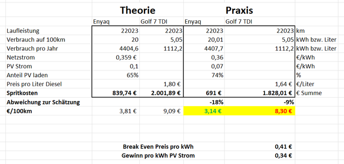Links Schätzung 2023 rechts Realität 2025