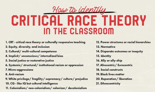 How to identify
CRITICAL RACE THEORY CRITICAL
IN THE CLASSROOM
1. CRT - critical race theory or culturally responsive teaching
2. Equity, diversity, and inclusion
3. Cultural/multi-cultural competence
4. Implicit/ unconscious/internalized bias
5. Social justice or restorative justice
6. Systemic/ structural/institutional racism or oppression 7. Micro-aggressions
8. Anti-racism
9. White
privilege/fragility/supremacy/culture/prejudice
10. CQ - like IQ but cultural intelligence
11. Colonialism/ neo-colonialism/ colonizer/ decolonialism
12. Power structures or racial hierarchies 13. Normative
14. Disparate outcomes or inequity 15. Identity
16. Ally or ally-ship
17. Afrocentric/ Eurocentric
18. Social constructs
19. Black lives matter
20. Reparation/liberation
21. Ethnocentricity