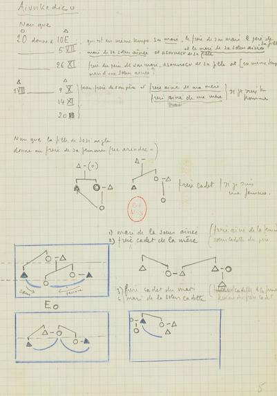 Claude Lévi-Strauss, notes sur le « Système de parenté Nambikwara ». Bloc note dérelié - BnF, département des Manuscrits, NAF 28150 (123f)