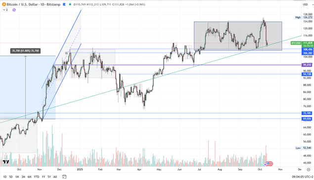 BTCUSD