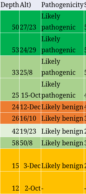 samplesheet with errors due to excel converting ratio to dates.