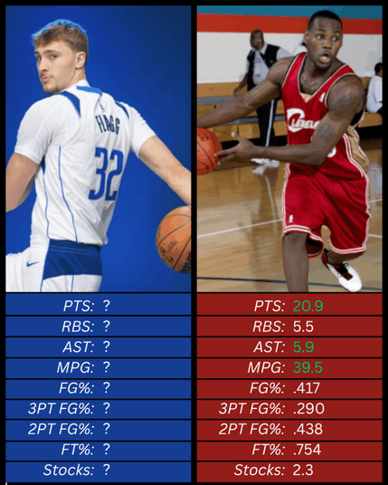 The 2 best American prospects in the last 25 years.  How will their rookie years compare?