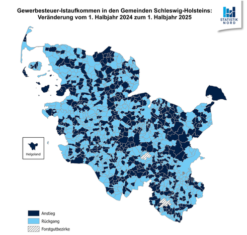 Karte: Gewerbesteuer-Istaufkommen in den Gemeinden Schleswig-Holsteins: VerÀnderung vom 1. Halbjahr 2024 zum 1. Halbjahr 2025