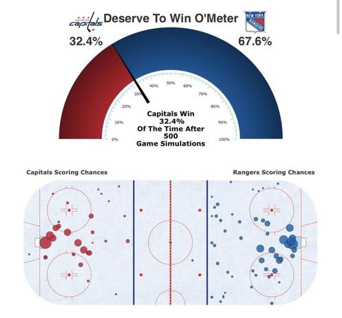 We are cursed at home this season so far….