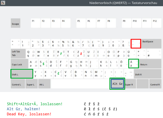 Sorbische Tastaturbelegung unter Linux. Siehe Text.