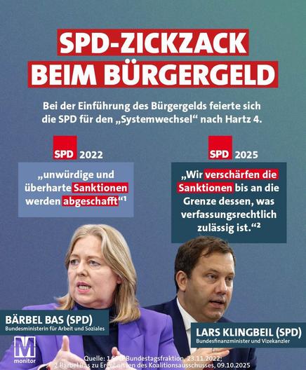Bildbeschreibung (Deutsch):
Das Bild zeigt zwei führende SPD-Politiker:innen
- Bärbel Bas und Lars Klingbeil - nebeneinander, flankiert von Zitaten aus unterschiedlichen Jahren.
Oben steht in großen roten Lettern: „SPD-Zickzack beim Bürgergeld". Links (2022) kündigt Bärbel Bas an, „unwürdige und überharte Sanktionen" würden abgeschafft. Rechts (2025) erklärt Lars Klingbeil hingegen, man verschärfe die Sanktionen „bis an die Grenze dessen, was verfassungsrechtlich zulässig ist". Das Motiv verdeutlicht den inneren Widerspruch und die politische Kehrtwende der Partei, die einst soziale Gerechtigkeit versprach. Im Hintergrund schimmert ein Verlauf aus Blau- und Grüntönen, Symbol für das Verwischen klarer Werte.
Wenn die Sozialdemokratische Partei Deutschlands ihre Prioritäten mit denen der Christlich-Demokratischen Union synchronisiert, bleibt nur eine Frage: Wer frisst wen?🖖