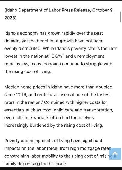 A screenshot from the linked article.

(Idaho Department of Labor Press Release, October 9,
2025)
Idaho's economy has grown rapidly over the past
decade, yet the benefits of growth have not been
evenly distributed. While Idaho's poverty rate is the 15th
lowest in the nation at 10.6% 1 and unemployment
remains low, many Idahoans continue to struggle with
the rising cost of living.
Median home prices in Idaho have more than doubled
since 2016, and rents have risen at one of the fastest
rates in the nation? Combined with higher costs for
essentials such as food, child care and transportation,
even full-time workers often find themselves
increasingly burdened by the rising cost of living.
Poverty and rising costs of living have significant
impacts on the labor force, from high mortgage rates
constraining labor mobility to the rising cost of raising@
family depressing the birthrate.