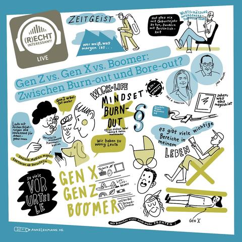 Grafik-Protokoll zum Podcast (R)echt Interessant mit Steffi Beyrich, Ines Garritsen und Jörg Müller