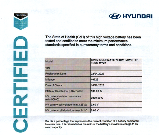 A printout headed 'Hyundai' and 'Certified', giving battery test results for an Ioniq 5 EV. At a mileage of 40723, the State of Health percentage is 100.0% and the battery cell deviation - a measure of how some battery cells wear out quicker than others - is 0.00V.

In other words, it's still as new.
