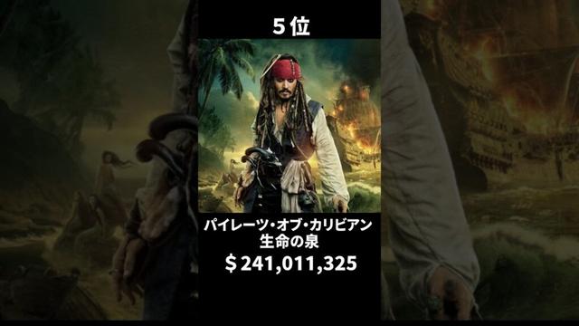 全米年間興行ランキング【2011年】#映画 #ランキング #shorts #movie