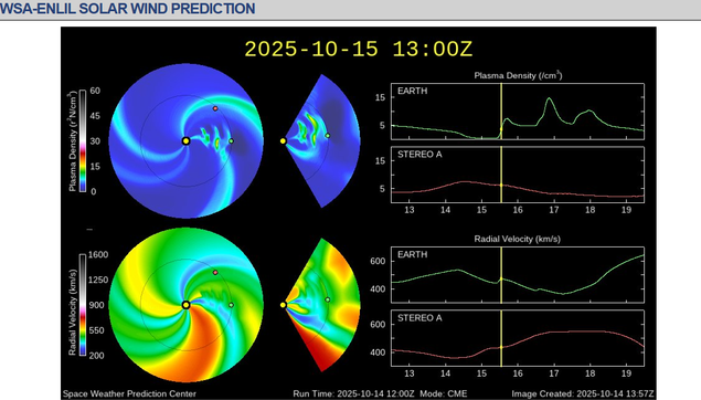 NOAA SWPC ENLIL solar wind prediction
