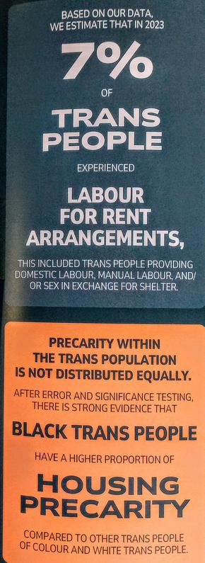 BASED ON OUR DATA,
WE ESTIMATE THAT IN 2023
OF
EXPERIENCED
LABOUR
FOR RENT
ARRANGEMENTS,
THIS INCLUDED TRANS PEOPLE PROVIDING
DOMESTIC LABOUR, MANUAL LABOUR, AND/
OR SEX IN EXCHANGE FOR SHELTER.
ADTER ERROR AND SIGNIFICANCE TESTING THERE IS STRONG EVIDENCE THAT BLACK TRANS PEOPLE HAVE A HIGHER PROPORTION OF
HOUSING
PRECARITY COMPARED TO OTHER TRANS PEOPLE OF COLOUR AND WHITE TRANS PEOPLE.