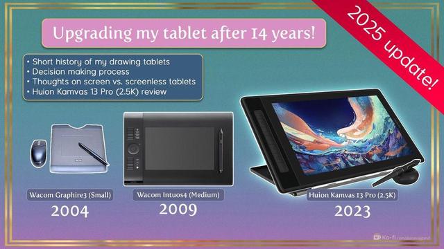 The three tablets that I have owned: Wacom Graphire, Wacom Intuos4, and now the Huion Kamvas 13 Pro. There's a brief summary of the blog post content - the review, tablet history, and thoughts on screen tablets.