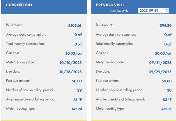Bill for last period $108.61 and $94.89 for previous period.  Both have 0 ccf used.