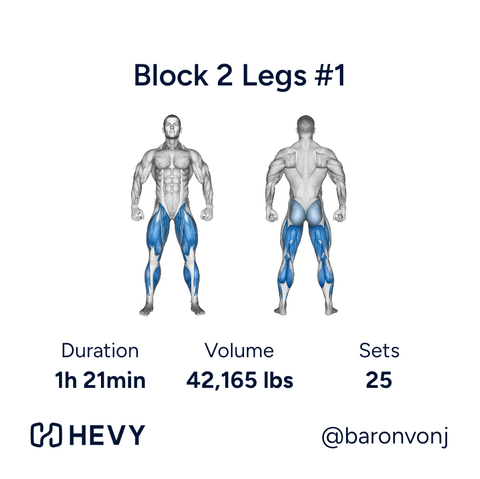 An image titled "Block 2 Legs #1" showing anatomical image of a skinless muscular adult male with no junk. The glutes, quadriceps, hamstrings, and calves are colored blue to indicate these muscles have been exercised. The image also states a workout duration of 1 hour and 21 minutes, volume of 42, 165 pounds, and 25 sets. There is a logo for Hevy, the application used to produce the image, and the user's handle @baronvonj.