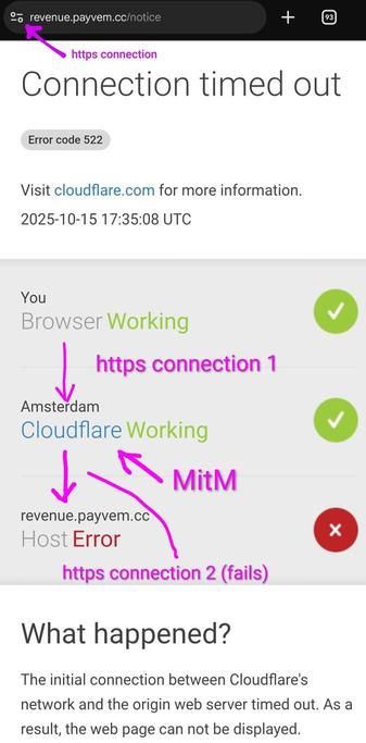 Cloudflare error page proving the connection is MitM'ed.

You: Browser working (checkmark)

Connection: https to Cloudflare proxy server (providing a Google DV certificate for the domain 'revenue dot payvem dot cc')

Amsterdam: Cloudflare working  (checkmark)

Connection: https to the actual site failed

Website: 'revenue dot payvem dot cc'
Host Error (red failure icon)