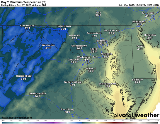 This image is a **forecast map of minimum temperatures (°F)** for the **morning of Friday, October 17, 2025**, ending at **8 a.m. EDT**, based on the **NWS National Digital Forecast Database (NDFD)**.

### Key Details:

* **Region shown:** Maryland, Delaware, northern Virginia, and parts of southern Pennsylvania and West Virginia.
* **Temperature range:** Mainly from **31°F to 44°F**.
* **Coldest areas:**

  * Western Maryland and the northern Shenandoah Valley (Winchester, Harrisonburg, Cumberland) — around **31–32°F**, indicating **freezing conditions**.
* **Moderate temperatures:**

  * Central Maryland and northern Virginia (Frederick, Washington D.C., Laurel, Fredericksburg) — **36–42°F**.
* **Milder coastal areas:**

  * Annapolis and Lexington Park — around **44°F**, showing the moderating influence of Chesapeake Bay and nearby waters.

### Summary:

A chilly night is expected across the region with **widespread lows in the 30s** and **possible frost or freeze** conditions inland, especially in the **valleys and higher terrain to the west**. Coastal and urban areas will stay a bit warmer, mostly in the low to mid-40s.