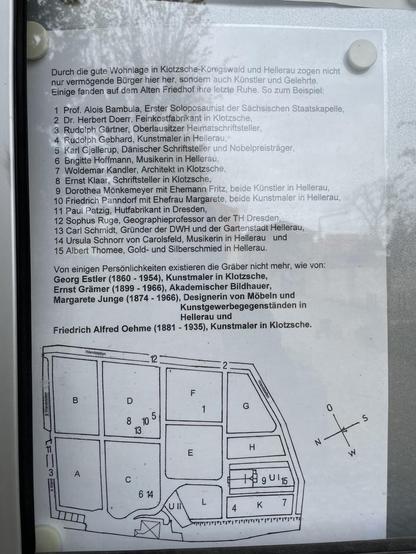 Plan des alten Klotzscher Friedhofes mit folgender Beschriftung:

Durch die gute Wohnlage in Klotzsche-Königswald und Hellerau zogen nicht nur vermögende Bürger hier her, sondern auch Künstler und Gelehrte.
Einige fanden auf dem Alten Friedhof ihre letzte Ruhe. So zum Beispiel:
1 Prof. Alois Bambula, Erster Soloposaunist der Sächsischen Staatskapelle,
2
Dr. Herbert Doerr, Feinkostfabrikant in Klotzsche,
3 Rudolph Gärtner, Oberlausitzer Heimatschriftsteller,
4 Rudolph Gebhard, Kunstmaler in Hellerau,
5 Karl Gjellerup, Dänischer Schriftsteller und Nobelpreisträger,
6 Brigitte Hoffmann, Musikerin in Hellerau
7 Woldemar Kandler, Architekt in Klotzsche,
8 Ernst Klaar, Schriftsteller in Klotzsche,
9 Dorothea Mönkemeyer mit Ehemann Fritz, beide Künstler in Hellerau,
10 Friedrich Panndorf mit Ehefrau Margarete, beide Kunstmaler in Hellerau,
11 Paul Patzig, Hutfabrikant in Dresden,
12 Sophus Ruge, Geographieprofessor an der TH Dresden,
13 Carl Schmidt, Gründer der DWH und der Gartenstadt Hellerau,
14 Ursula Schnorr von Carolsfeld, Musikerin in Hellerau und
15 Albert Thomee, Gold- und Silberschmied in Hellerau.
Von einigen Persönlichkeiten existieren die Gräber nicht mehr, wie von:
Georg Estler (1860 - 1954), Kunstmaler in Klotzsche, Ernst Grämer (1899 - 1966), Akademischer Bildhauer, Margarete Junge (1874 - 1966), Designerin von Möbeln und
Kunstgewerbegegenständen in Hellerau und
Friedrich Alfred Oehme (1881 - 1935), Kunstmaler in Klotzsche.