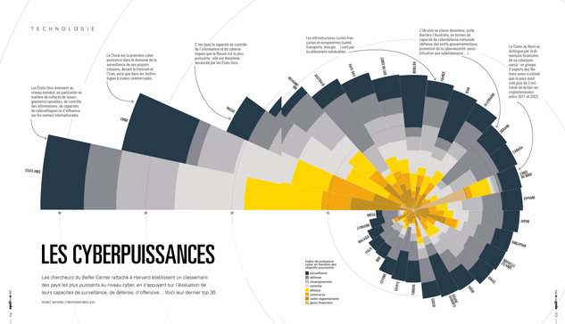 Source:  Epsiloon/ Belfer Center > Harvard
