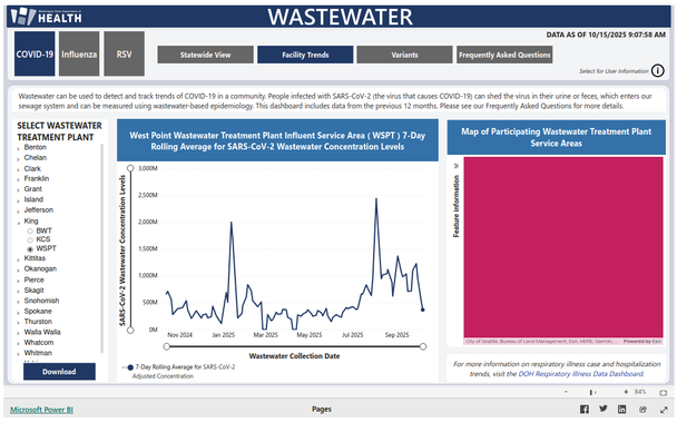 A screencap of the Washington State Department of Health's Covid wastewater data for the West Point Wastewater Treatment Plant. The trend line of the graph is described in the toot text.