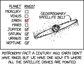 XKCD comic #3157 "Planetary Rings" https://xkcd.com/3156/

explanation from ExplainXKCD wiki https://www.explainxkcd.com/wiki/index.php/3156:_Planetary_Rings

transcript:
[Table left side]
Planet Ring?
Mercury ☐
Venus ☐
Earth ☑
Mars ☐
Jupiter ☑
Saturn ☑
Uranus ☑
Neptune ☑

[On the right side, a drawing of the Earth from space. Many dots represent the satellites. Most of them are in an ellipse.]
Geostationary satellite belt

[Caption below panel]
Astronomy fact: a century ago, Earth didn't have rings, but we have one now! It's where all the satellite dishes are pointed.

Title text: If you don't know where you are on Earth, the angle of satellite dishes can help constrain your latitude. If some of them are pointing straight up, you're probably near the Equator, right under the ring.

explanation:
A planetary ring is a disc of small objects and other material orbiting a planet. The most well known are the rings of Saturn, which were discovered by Galileo Galilei, but all the gas giant planets in the Solar System have rings, as do some minor planets and moons.

Earth does not have a natural ring system. It's theorized that it may have had one in the distant past. However, since the 1950's we have launched many artificial satellites into Earth orbit, and the ones in the Geostationary Orbit are in the equatorial plane, so they constitute an artificial ring system.

[...] In terms of mass, Earth's ring system is tiny compared to other planetary ring systems. [...]