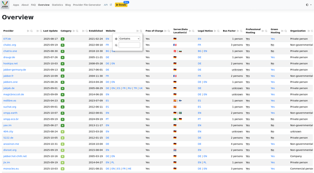 The XMPP Provider Overview page with a table showing all provider and property information on the server, its hosting and support. It also show a new way to filter per column.