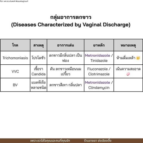 #โรคอุ้งเชิงกรานอักเสบ ( #PID (Pelvic Inflammatory Disease) ) 🌸 การอักเสบติดเชื้อของอวัยวะสืบพันธุ์ภายในผู้หญิง เช่น มดลูก ท่อนำไข่ รังไข่ และ อุ้งเชิงกราน 💢 สาเหตุหลัก: เกิดจากการ #ติดเชื้อทางเพศสัมพันธ์ เช่น * Neisseria gonorrhoeae → หนองในแท้ * Chlamydia trachomatis → หนองในเทียม * และเชื้ออื่น ๆ เช่น E. coli, Anaerobes, Enterobacter spp. ⚠️ อาการที่พบบ่อย * #ปวดท้องน้อย เฉียบพลัน * มี #ตกขาวผิดปกติ หรือ #ตกขาวมีกลิ่น * #คลื่นไส้ #อาเจียน *