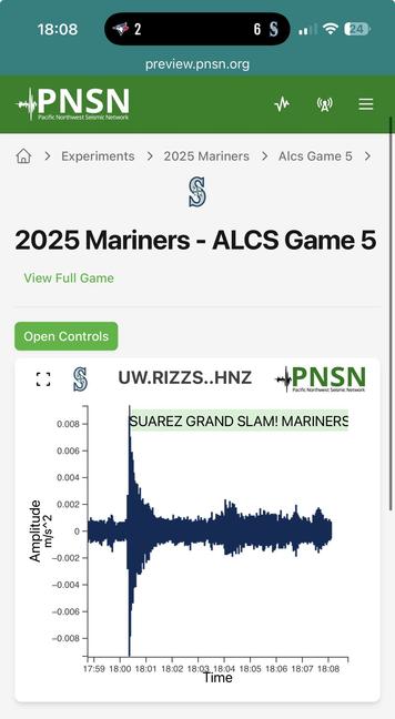 The rumble of the crowd as measured by a seismometer. Big peak shown at the moment Suarez hits a bases-loaded grand slam