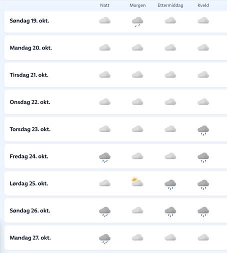 Skjermdump fra yr.no som viser bare skyer de neste 10 dagene.