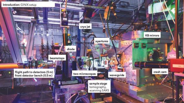 Foto eines 3D-Röntgenmikroskopes in bunter Beleuchtung; dazu Beschriftung wichtiger Komponenten, hier eine Auswahl: KB mirrors (zum Fokussieren), waveguide (als Kohärenzfilter), sample stage (Motorisierung der zu untersuchenden Probe mit aktuell insgesamt 9 Freiheitsraden), "two microscopes" zum Justieren, "detectors" an zwei Positionen (nah und fern).