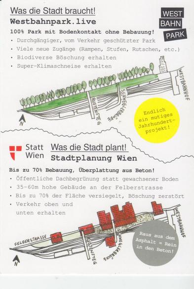 Postkarte Rückseite, Inhalt ähnlich der Webseite https://www.westbahnpark.live