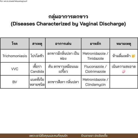 กลุ่มอาการ #ตกขาว (Diseases Characterized by Vaginal Discharge) 💚 #พยาธิในช่องคลอด (Trichomoniasis) สาเหตุ: "เชื้อโปรโตซัว" Trichomonas vaginalis อาการเด่น: * #ตกขาวสีขาวเทา/#เขียว #เป็นฟอง มี #กลิ่นปลาเค็ม 🐟 * #คัน #แสบ ตอน #ปัสสาวะ หรือมี #เพศสัมพันธ์ * #ปากมดลูกมีจุดแดงๆ เรียกว่า "strawberry cervix" 🍓 ผู้ชาย: ส่วนใหญ่ไม่มีอาการ แต่แพร่เชื้อได้ รักษา: * ต้องรักษาทั้งคู่ 💑 * ใช้ Metronidazole 2g ครั้งเดียว หรือ 400-500 mg วันละ 2 ครั้ง นาน 7