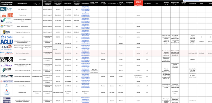 screenshot of linked google sheet