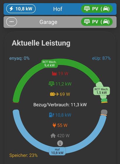 Enyaq lädt mit 11 kW PV Überschuss