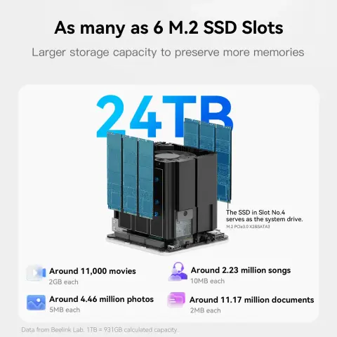 Beelink ME Mini: Ansicht der NVMe Slots (6 Stück)