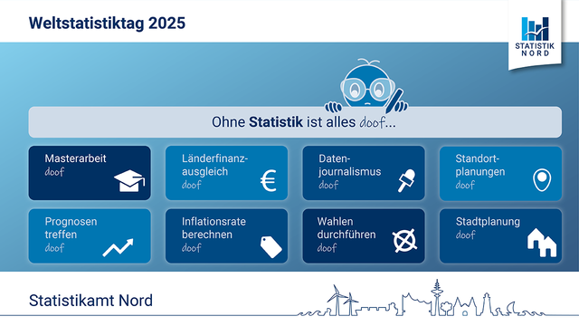 Grafik zum Weltstatistiktag 2025 "Ohne Statistik ist alles doof"