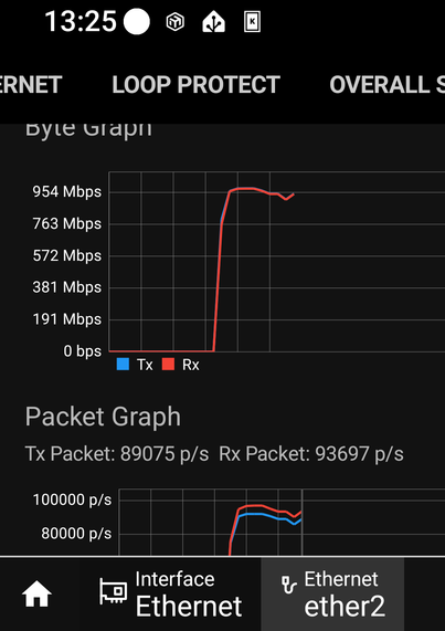 screenshot of the MikroTik Android App: an iperf3 run across the 2 GbE ports, while drawing 7.7 Watts from the DC-DC converter - stable transfer (only 10s of packets need a retry, as per usual)