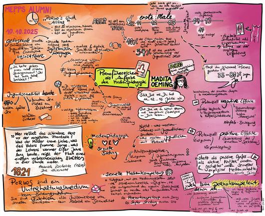 Graphic Recording zum Vortrag von Madita Oeming | © Rebecca Ebel